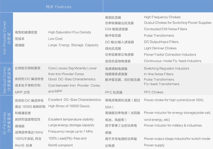 產(chǎn)品特點(diǎn)及用途